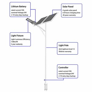 6M 30W Solar Street Light Outdoor Road Lamp