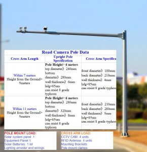 China Traffic Camera Light Pole